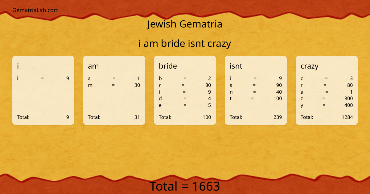 i am bride isnt crazy in jewish Gematria
